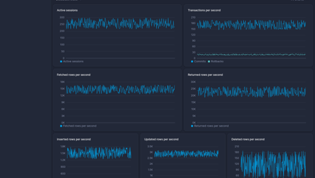 Screenshot of dashboard template