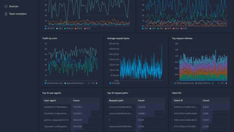 Screenshot of dashboard template