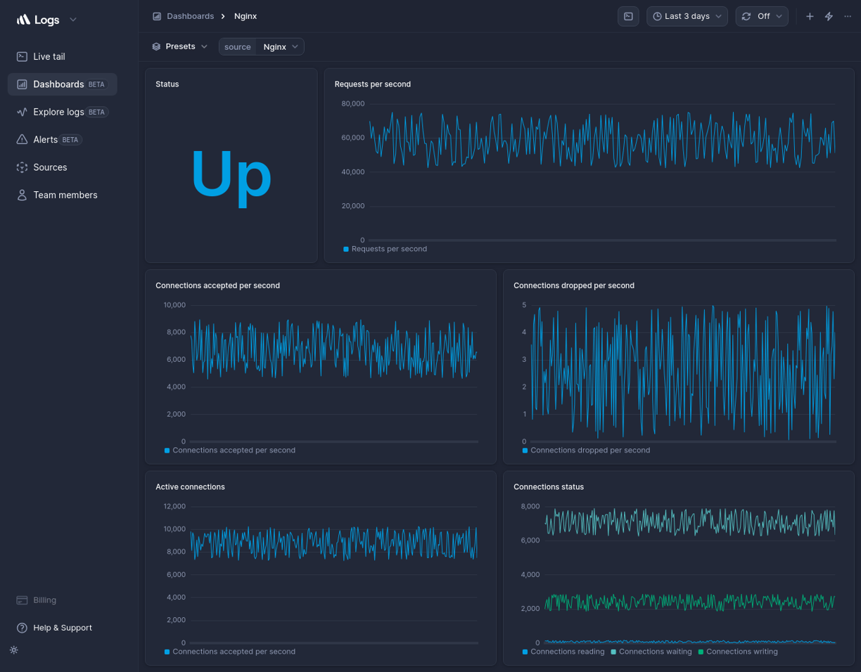 Screenshot of dashboard template