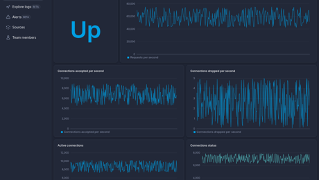 Screenshot of dashboard template