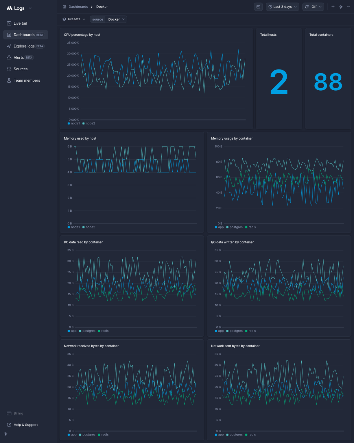 Screenshot of dashboard template