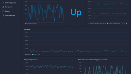 Screenshot of dashboard template