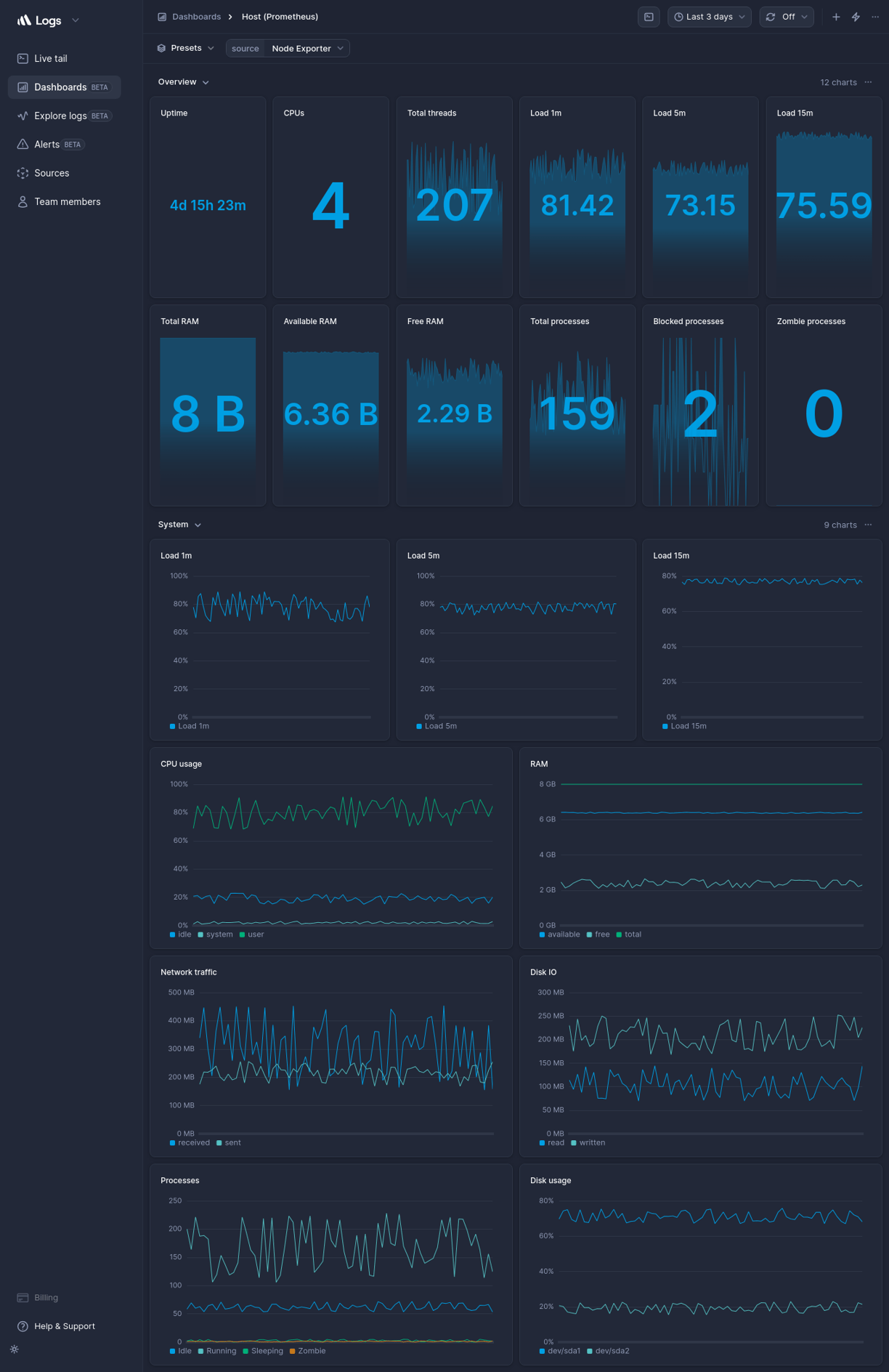 Screenshot of dashboard template