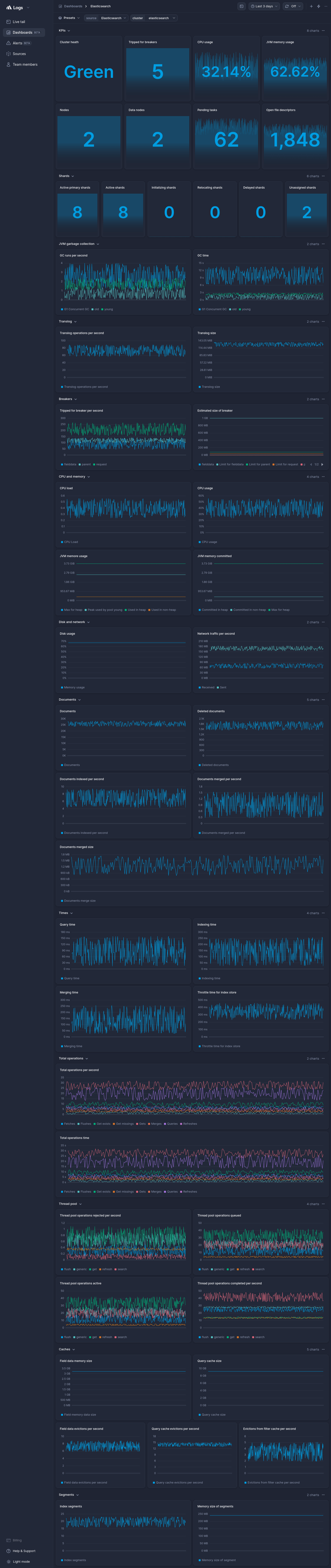 Screenshot of dashboard template