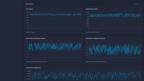 Screenshot of dashboard template