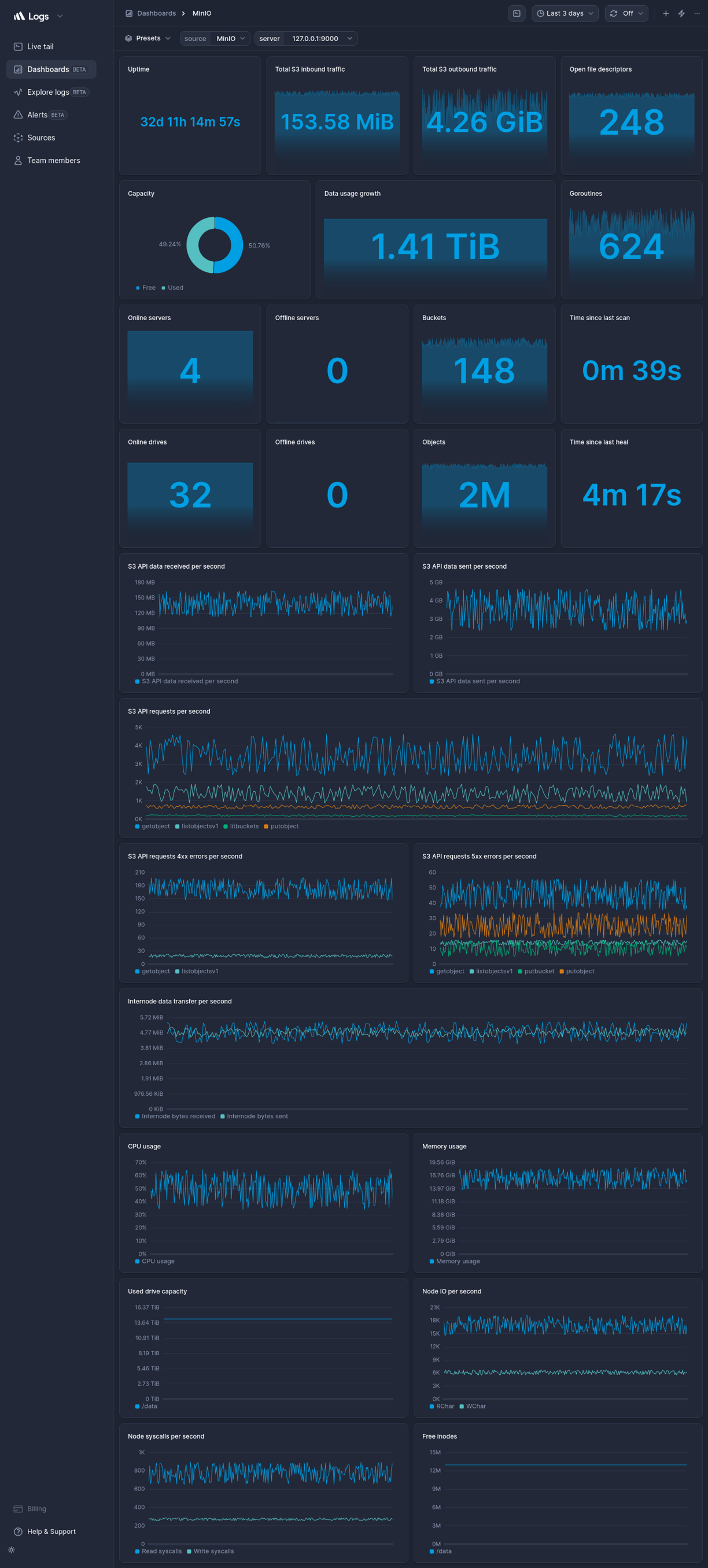 Screenshot of dashboard template