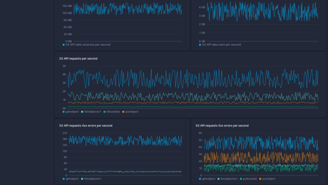 Screenshot of dashboard template