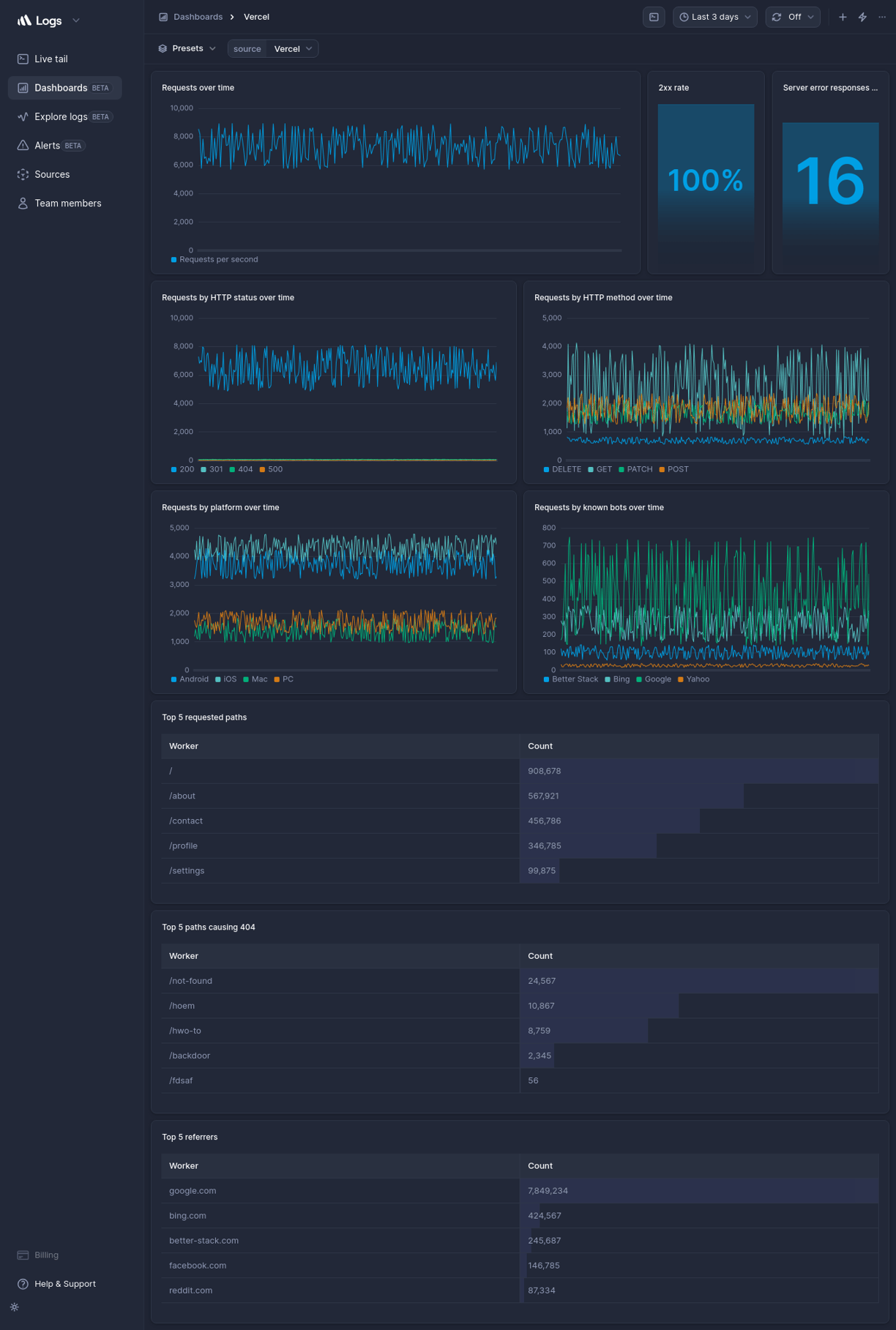 Screenshot of dashboard template