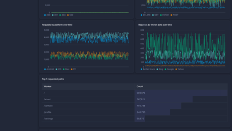 Screenshot of dashboard template