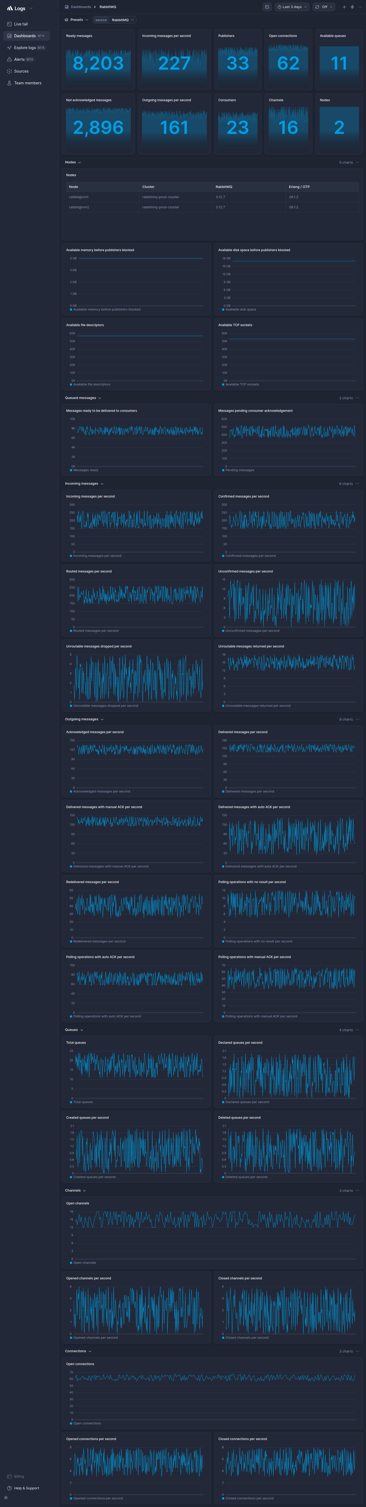 Screenshot of dashboard template