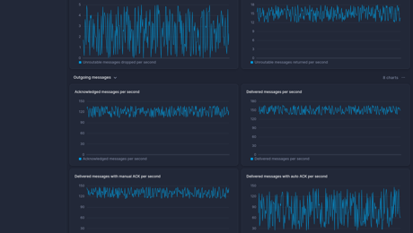 Screenshot of dashboard template