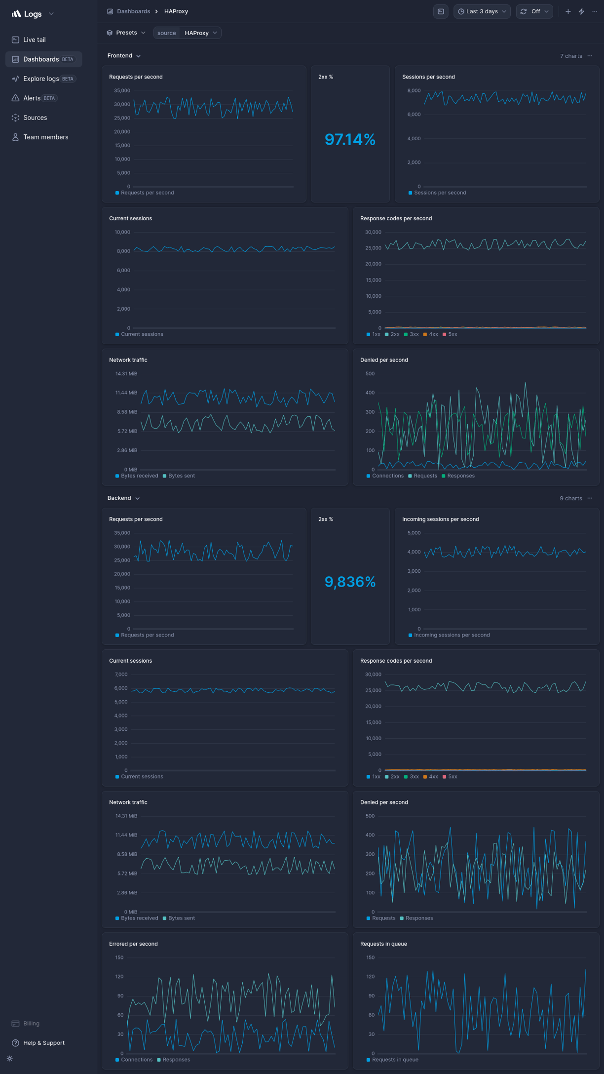 Screenshot of dashboard template