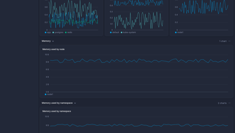 Screenshot of dashboard template