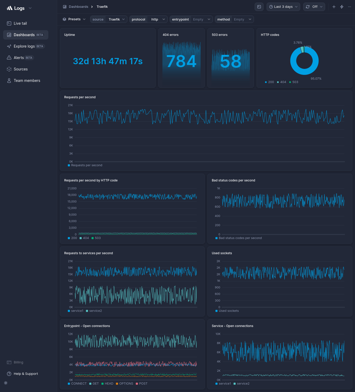 Screenshot of dashboard template