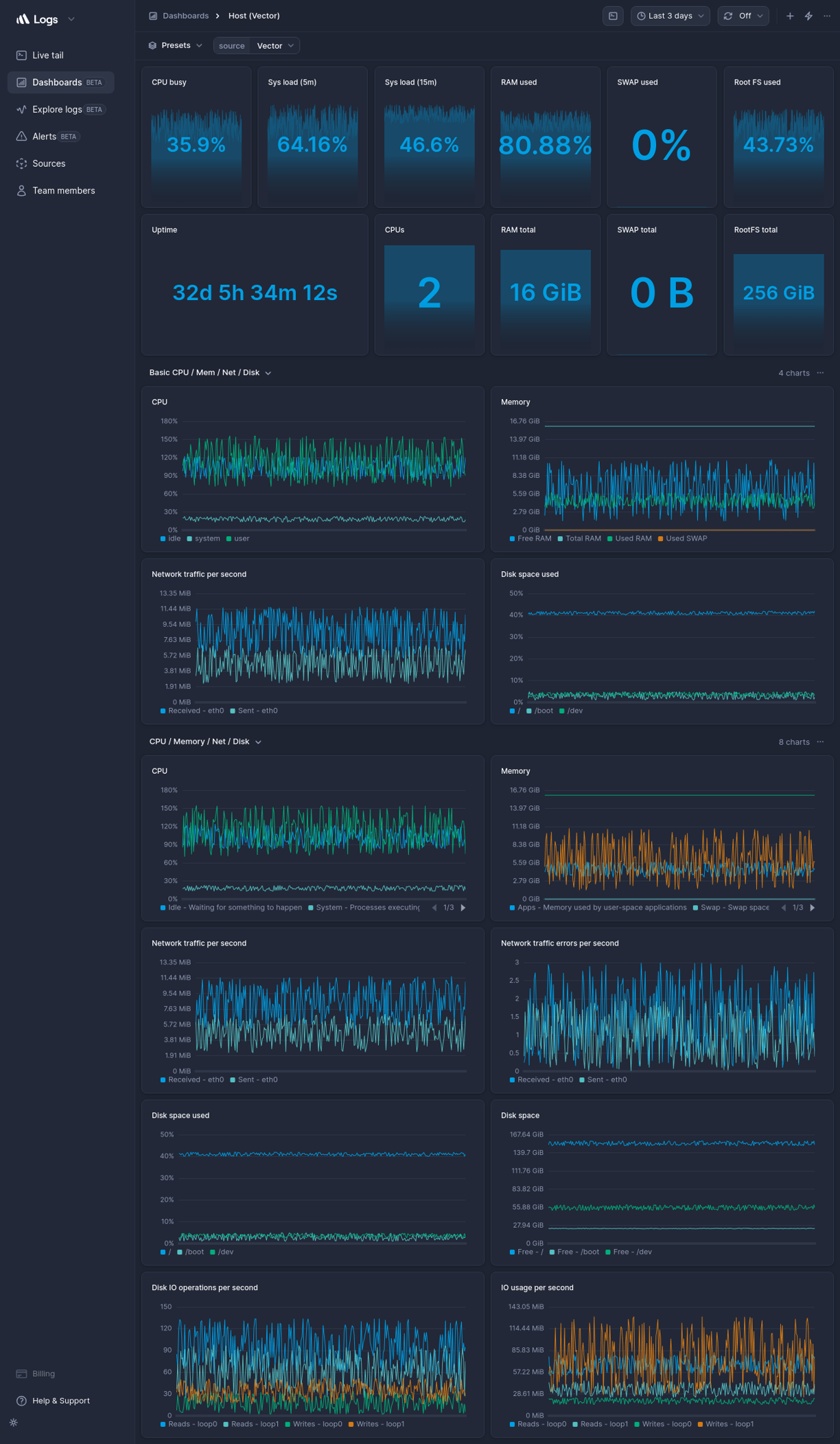 Screenshot of dashboard template