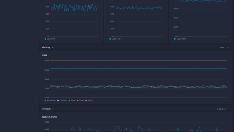 Screenshot of dashboard template