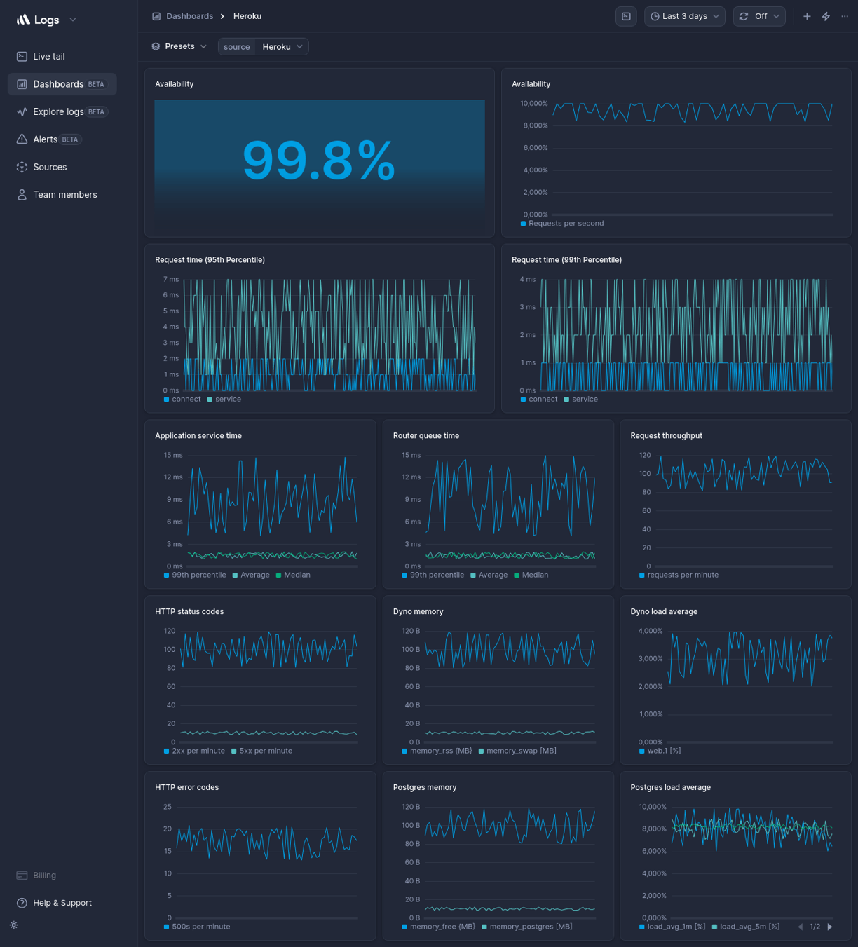 Screenshot of dashboard template