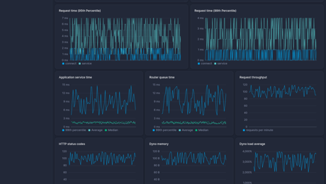 Screenshot of dashboard template